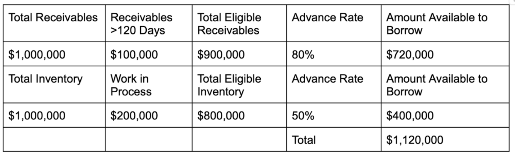 An example of a borrowing base certificate