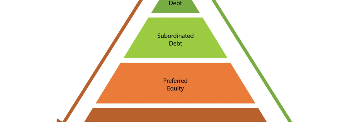 Senior debt labeled in the top level of a pyramid